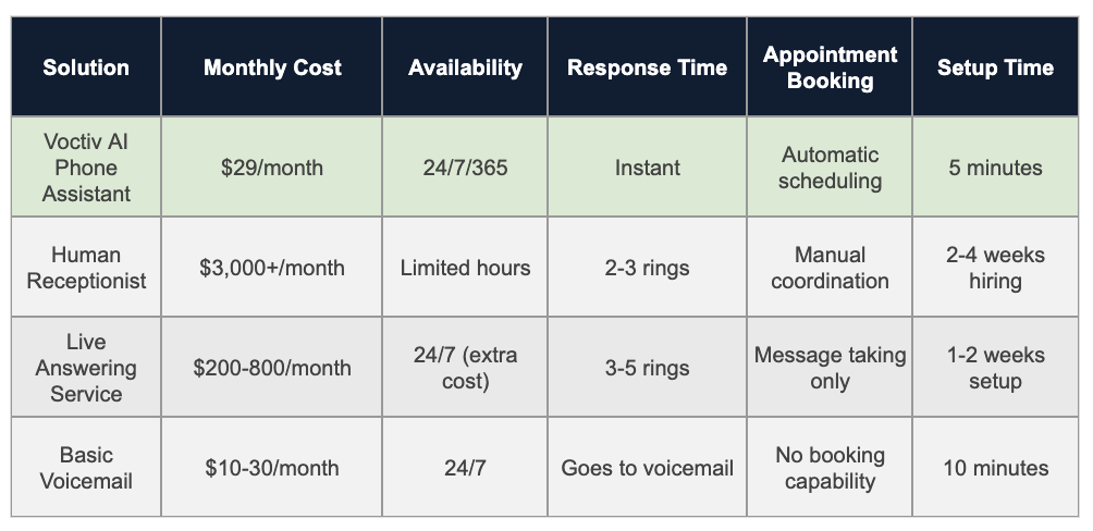 Out of Hours Call Handling by Voctiv AI