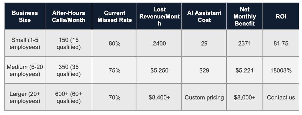 Pricing & ROI Calculator_Voctiv