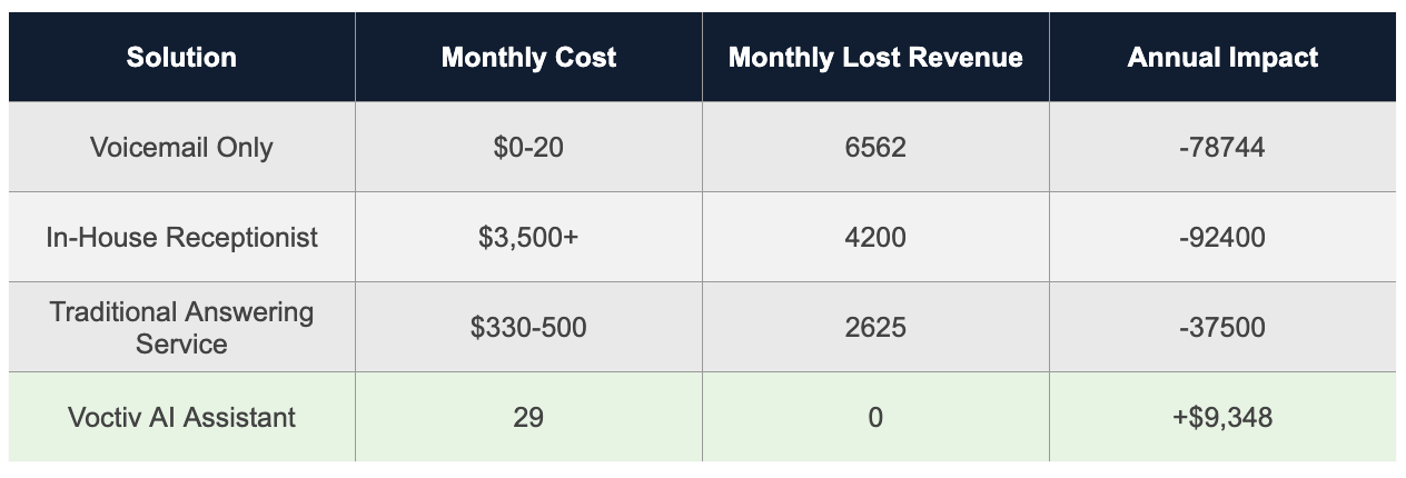 Missed Revenue Calculation_Law Firm