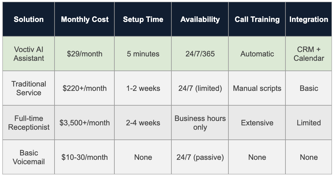 Comparison Table - Accounting Firm Answering Service