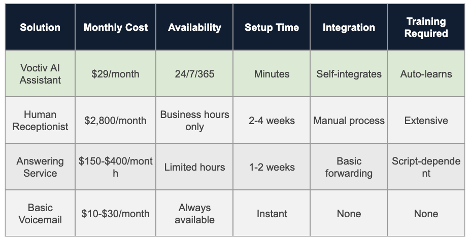 Comparison Table - Bookkeeping Answering Service