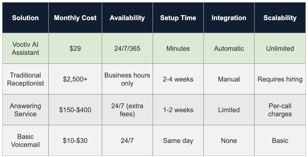Comparison Table - Notary Answering Service
