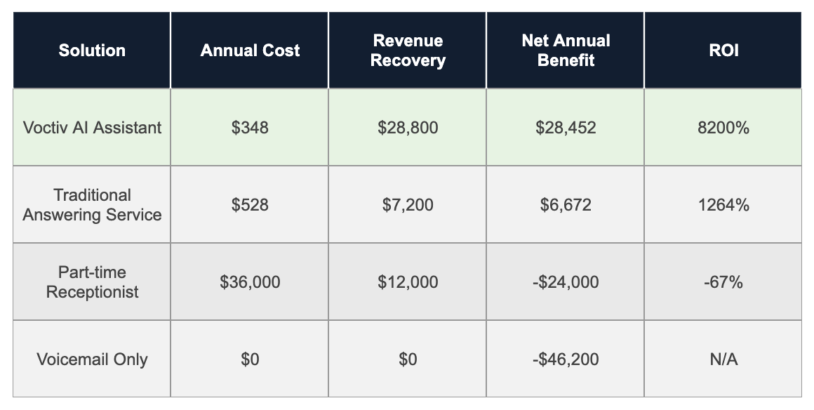 ROI Analysis for Small Landlords