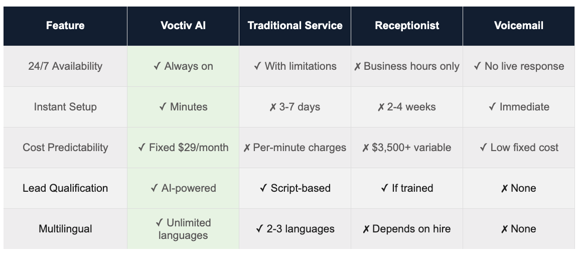 Voctiv AI versus others_Corporate Law Firm