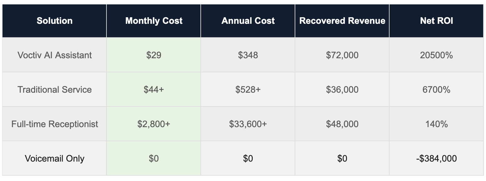 What You’re Really Paying For_Real Estate Agent Answering Service