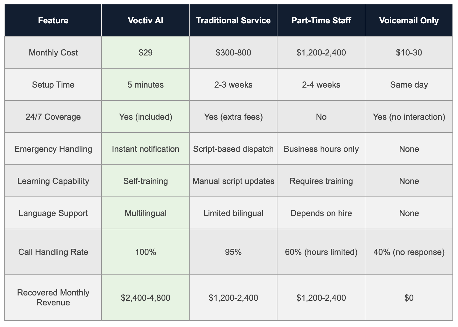 Why Voctiv AI Outperforms