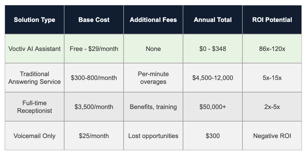Advertising Agency Answering Service Pricing Breakdown 2025