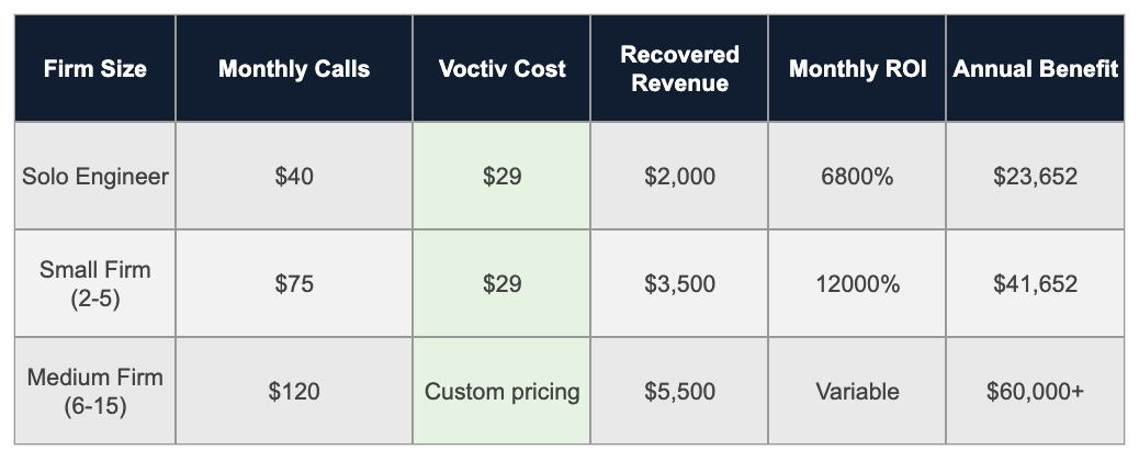 Cost-Benefit Analysis_ROI for Engineering Firms