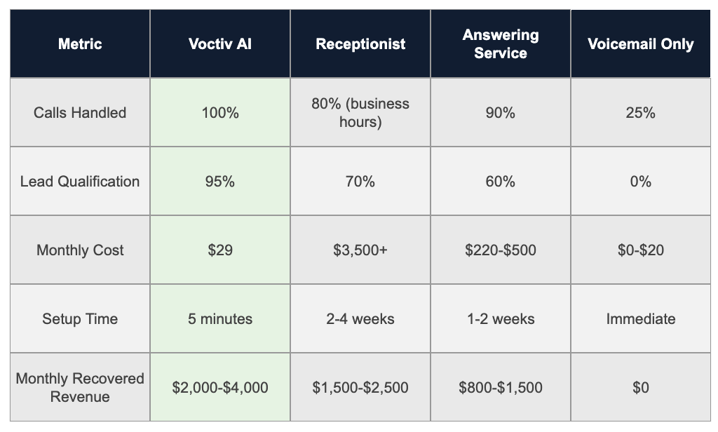 Impact of Voctiv to Architectural Firms