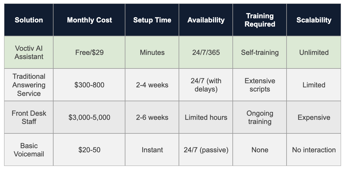 Comparison Table - Hotel Answering Services_