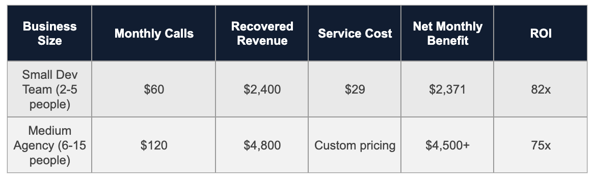 Real-World Impact_ Software Development Company
