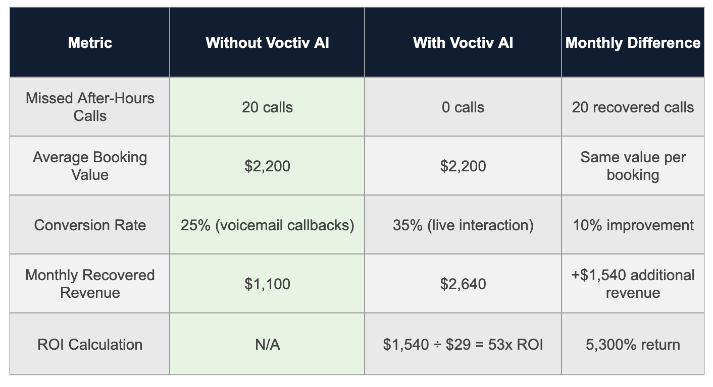 Conservative Estimate for Small Cruise Booking Agencies