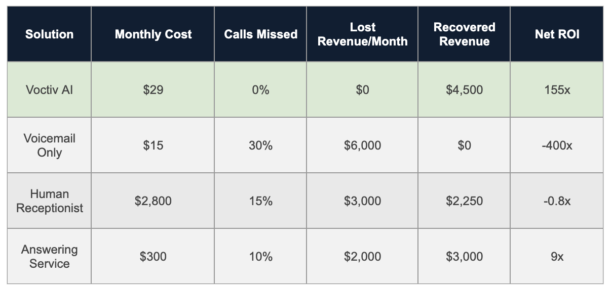 ROI Analysis_What Conference Centers Actually Save Using Voctiv